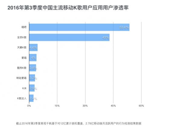 高级设计师：如何用科学的方法做出专业的原型图？