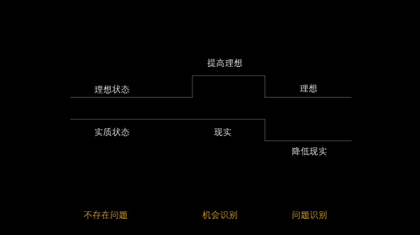 新产品没有消费动机？这4种文案唤醒消费者购买欲