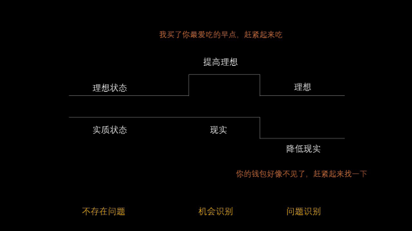 新产品没有消费动机？这4种文案唤醒消费者购买欲