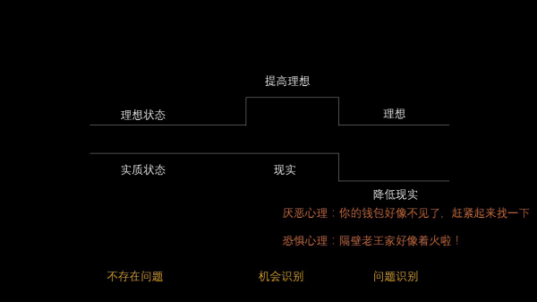 新产品没有消费动机？这4种文案唤醒消费者购买欲