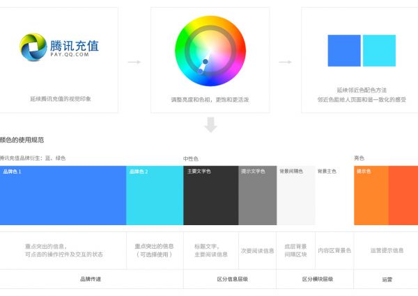 上亿人使用的微信钱包虚拟商店，是如何做改版设计的？