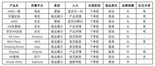 AR产品再设计01：AR购物（上）