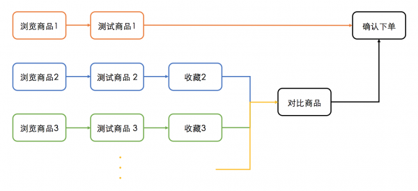 AR产品再设计01：AR购物（上）