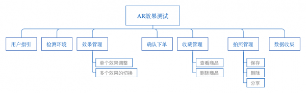 AR产品再设计01：AR购物（上）