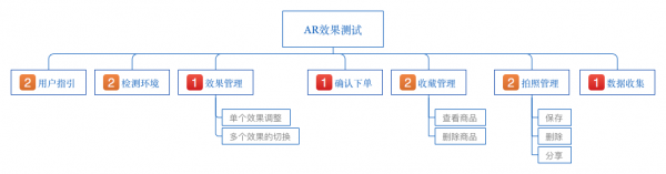 AR产品再设计01：AR购物（上）