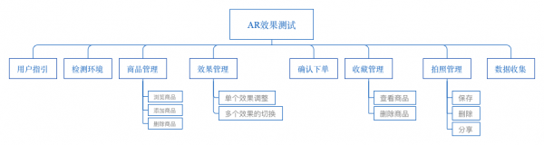 AR产品再设计01：AR购物（上）