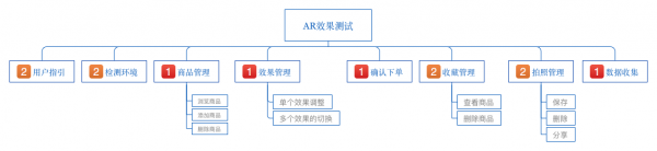 AR产品再设计01：AR购物（上）