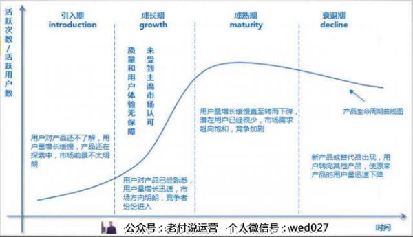 产品经理，该如何做好“自己”这款产品？