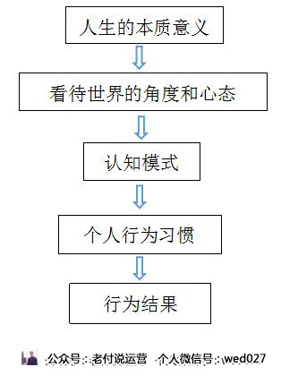 产品经理，该如何做好“自己”这款产品？