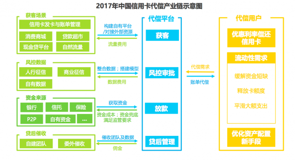 打造有竞争力的产品：产品定位