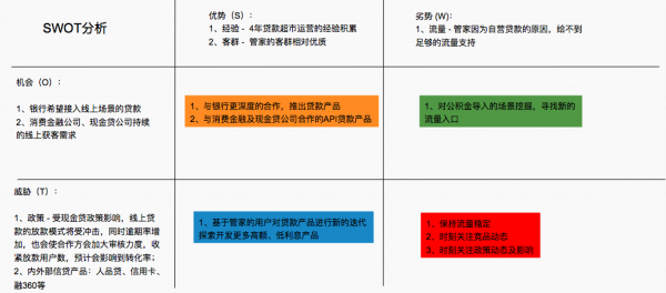 打造有竞争力的产品：产品定位