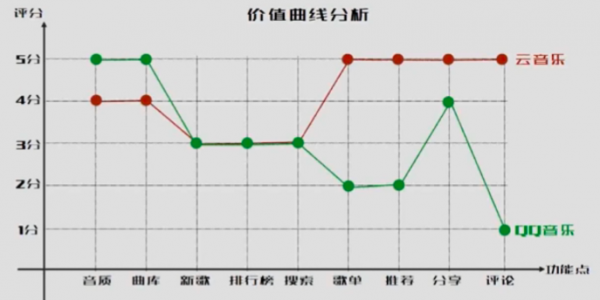 打造有竞争力的产品：产品定位