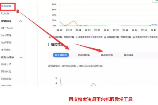 百度搜索资源平台抓取异常工具