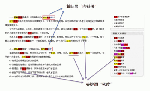 SEO核心技术纯白帽快速排名方法