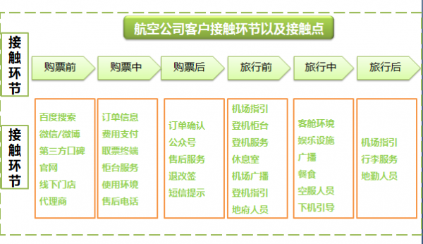 如果只有5秒钟，你的文案能抓住用户吗？