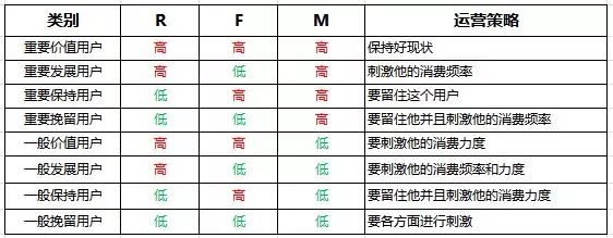 运营推广常用工具：活动优惠券的正确使用方法