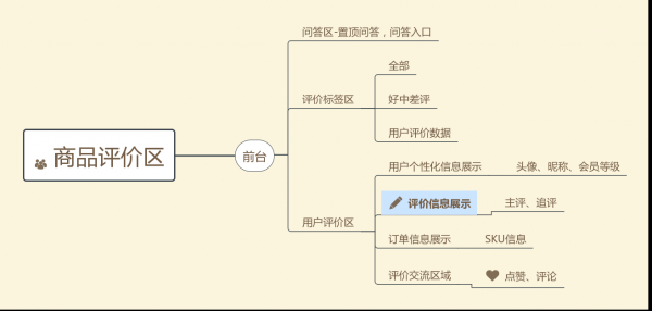 商品评价那些事：有必要让用户去评价每一个商品吗？