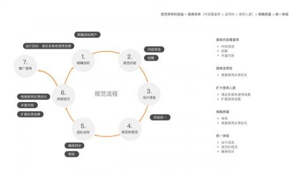 设计实战：以不变应万变，交互规范的制作与思考