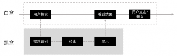 如何画出专业的原型图？（上）