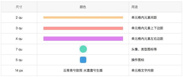 简单实用！七步学会用 Sketch 搭建复杂表格