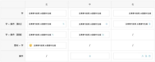 简单实用！七步学会用 Sketch 搭建复杂表格