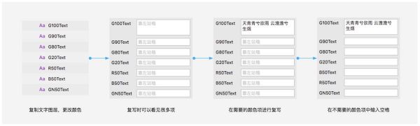 简单实用！七步学会用 Sketch 搭建复杂表格