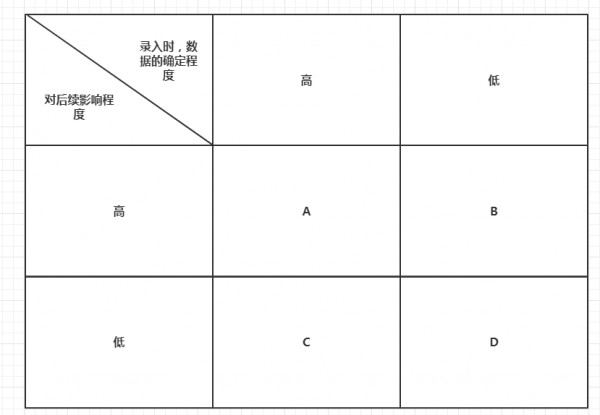 数据型B端设计理念探讨