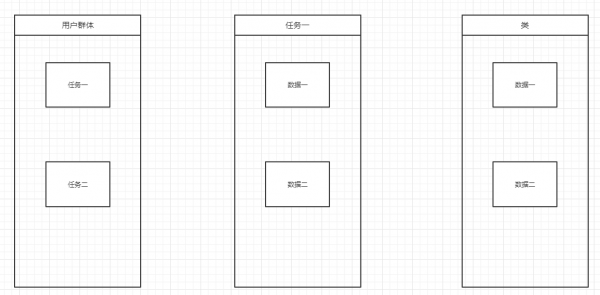 数据型B端设计理念探讨