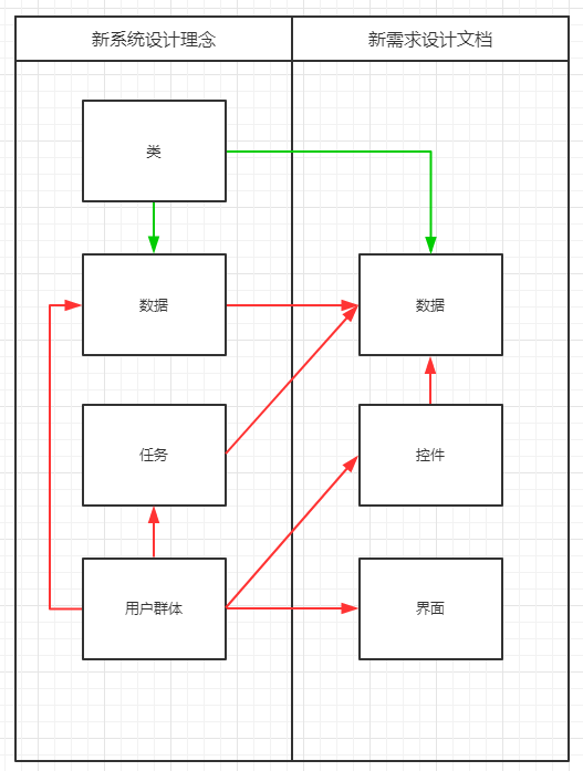 数据型B端设计理念探讨