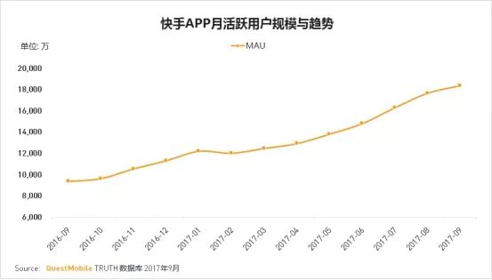 坑惨古天乐、被知乎狂骂，《贪玩蓝月》的团队却乐开了花