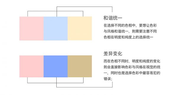 设计风格虽然多，学会高手这两招就行！