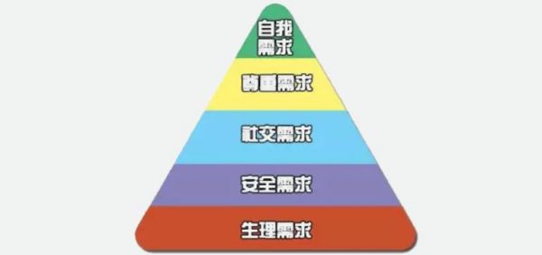 年薪100万和月薪2万营销老总的区别