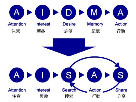 基于用户行为的增长逻辑：触动人心的运营策略03