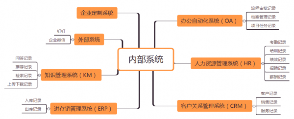 当我们在设计统计报表的时候，我们在设计些什么？