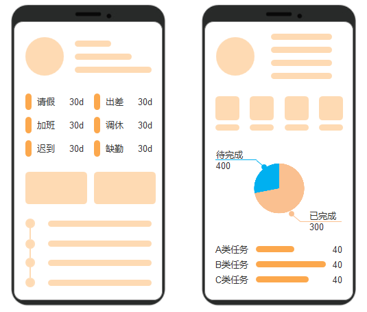 当我们在设计统计报表的时候，我们在设计些什么？