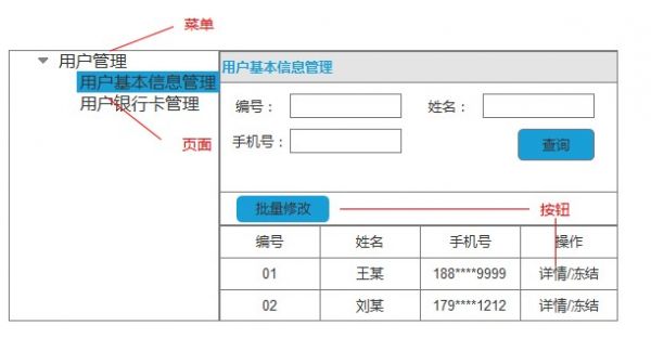 关于后台权限，我的几点思考