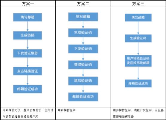 如何做好产品新增功能的设计？