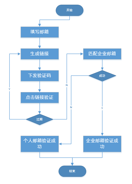 如何做好产品新增功能的设计？