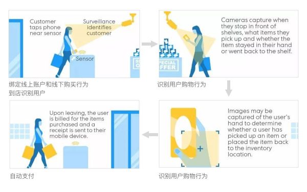 2018年即将流行的交互设计六大趋势