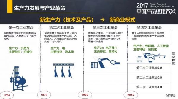 小众产品应该设计怎样的商业模式？