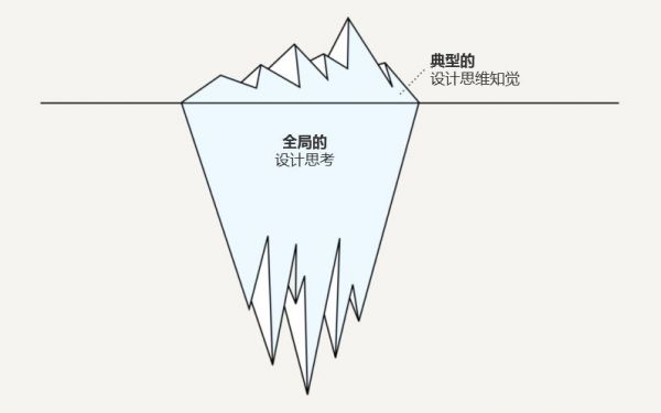 设计思维如何自我“拯救”？