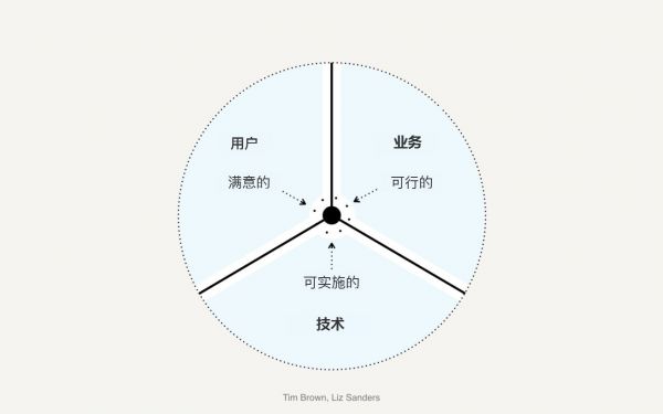 设计思维如何自我“拯救”？