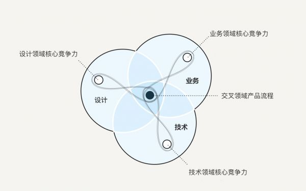 设计思维如何自我“拯救”？