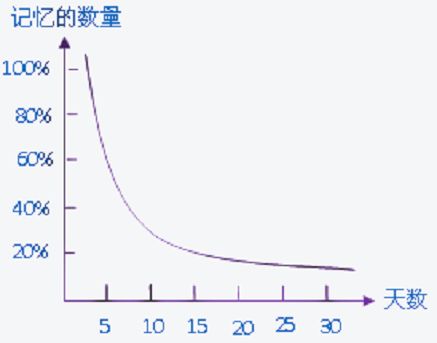 用户为什么不愿意第二次买你的产品？