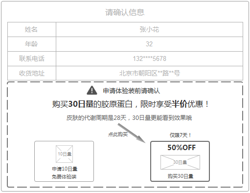 从广告图到落地页，提高转化的14个技巧