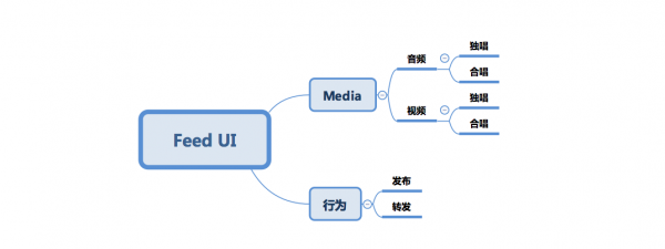 唱吧APP v8.6设计总结