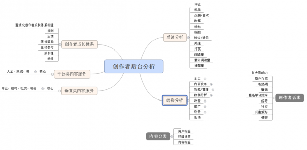 内容服务产品设计思考总结：今日头条、UC大鱼号、简书、人人都是产品经理……