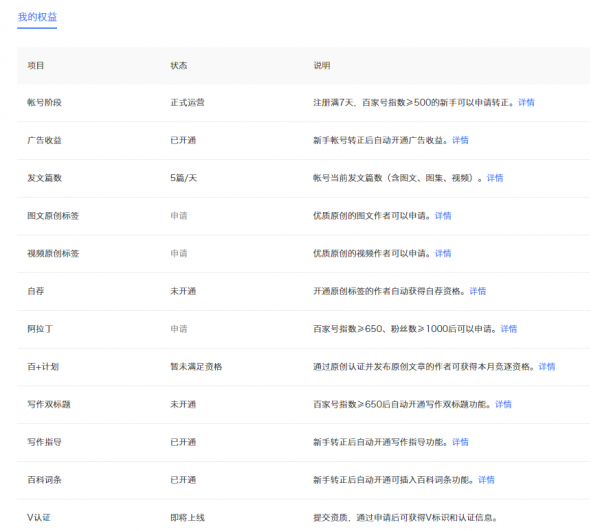 内容服务产品设计思考总结：今日头条、UC大鱼号、简书、人人都是产品经理……