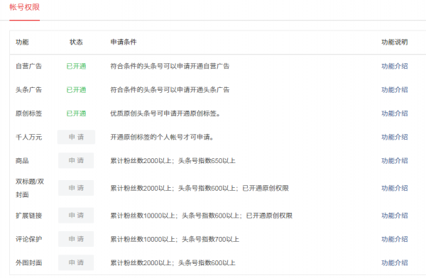 内容服务产品设计思考总结：今日头条、UC大鱼号、简书、人人都是产品经理……