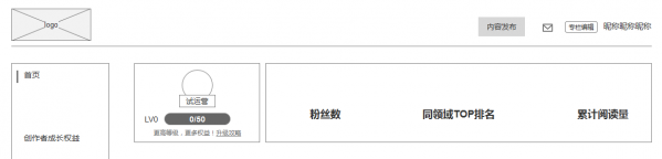 内容服务产品设计思考总结：今日头条、UC大鱼号、简书、人人都是产品经理……